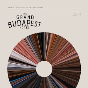 Könnte beinhalten: Ein Plakat für den Film "The Grand Budapest Hotel" unter der Regie von Wes Anderson. Das Plakat zeigt einen Kreis aus vielen farbigen Streifen, mit dem Titel des Films und dem Namen des Regisseurs in schwarzem Text.