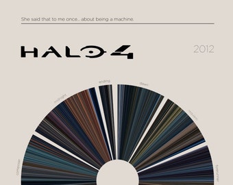 Halo 4  |  Video Game Barcode Campaign Poster — Print, Video Game Poster, Retro, Wall Art, Minimalist, Vintage, Home Decor