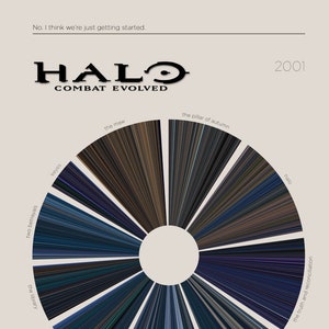 May include: A video game cover for Halo: Combat Evolved, featuring a circular graphic with a blue and gray color scheme. The game's title is displayed in black text at the top of the cover, with the year 2001 below it. The game's rating, Mature 17+, is displayed in the bottom left corner, along with the ESRB logo. The Xbox logo is displayed in the bottom right corner.