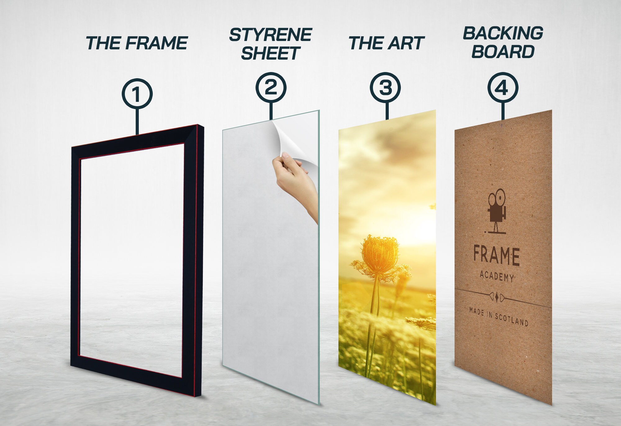 Outline Picture Frames A1 A2 A3 A4 A5 A6 Styrene/Perspex Etsy