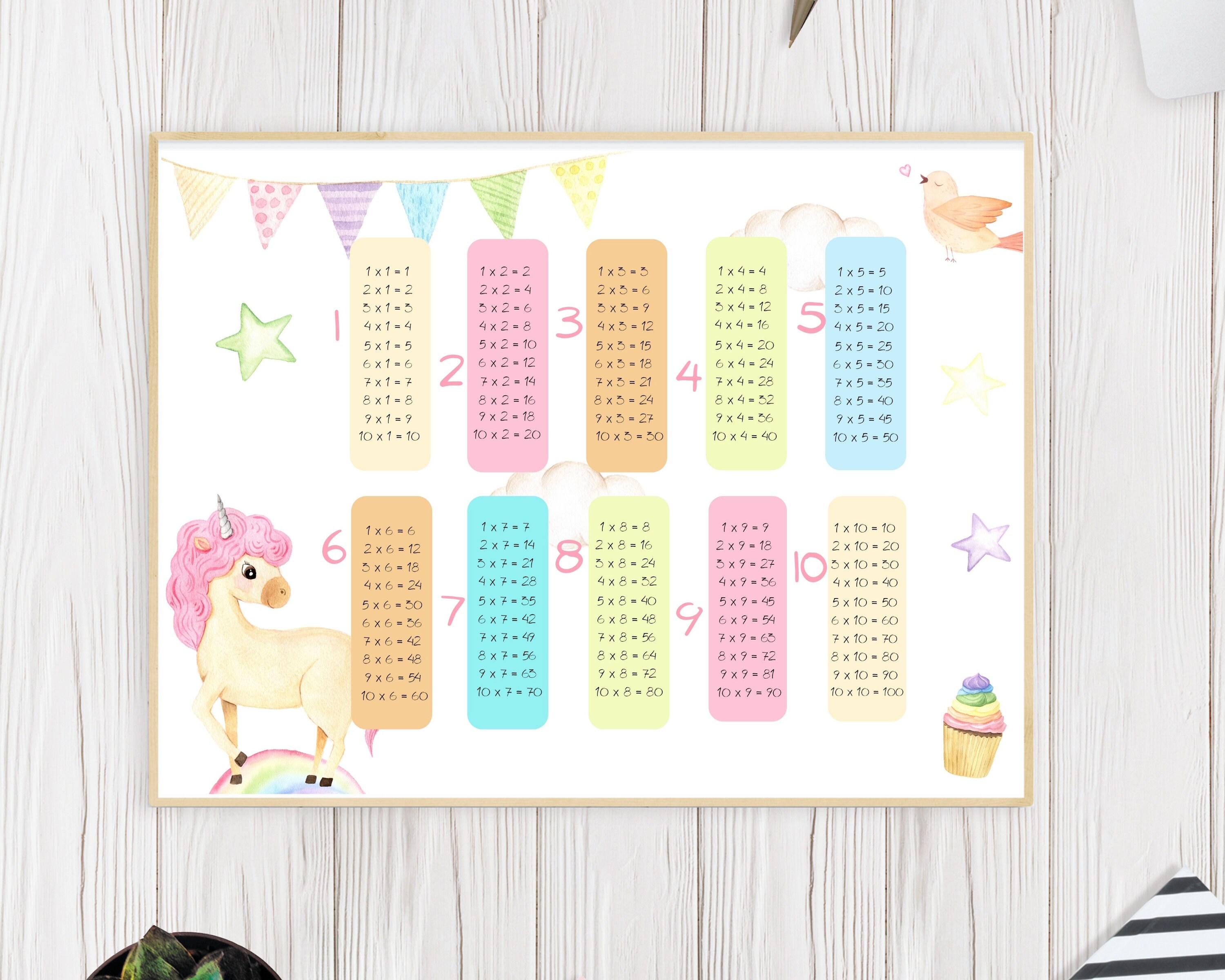 unicorn multiplication tables digital poster colorful and etsy