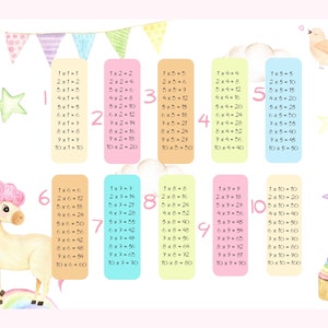 Unicorn Multiplication Chart Poster: Kids Room Decor (Digital Download)