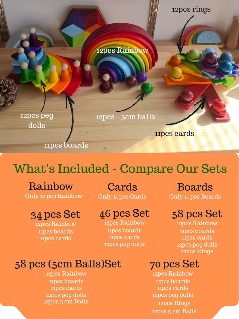 May include: A collection of wooden educational toys including a 12-piece rainbow stacker, 11 boards, 12 peg dolls, 12 rings, and 12 5cm balls. An orange informational chart titled What's Included - Compare Our Sets lists various set combinations.