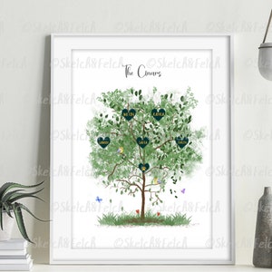 Personalised Family Tree Print | Family | Personalised Image | Family Print | Personalised Print | Personalised Gift | Digital
