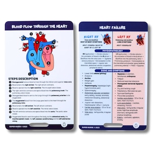 May include: A colourful diagram illustrating the flow of blood through the heart, with numbered steps describing the process. The diagram is accompanied by a text description of the steps. The card also includes information about heart failure, including the symptoms, signs, and pathophysiology of right and left heart failure.