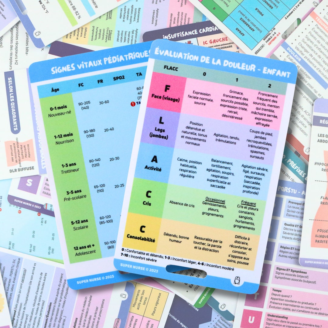 FR Vital Signs, Pediatric Pain Assessment Nursing Care Reference Cards ...