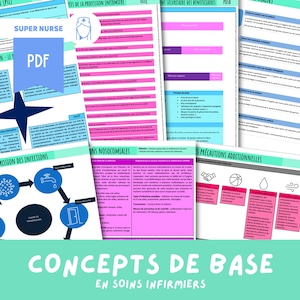 May include: A colorful infographic titled "Concepts de Base en Soins Infirmiers" with the words "Super Nurse" and "PDF" in a pink and white box. The infographic includes illustrations of a nurse, a virus, a faucet, a door, and a hand washing. The infographic also includes text in French.