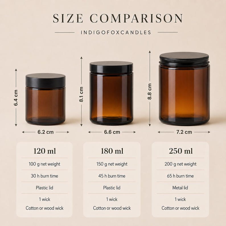 May include: Three amber glass candle jars with black lids labeled SIZE COMPARISON INDIGOFOXCANDLES. The jars measure 6.4 cm by 6.2 cm for 120 ml, 8.1 cm by 6.6 cm for 180 ml, and 8.8 cm by 7.2 cm for 250 ml. Each jar lists net weight, burn time, lid type, and wick options.