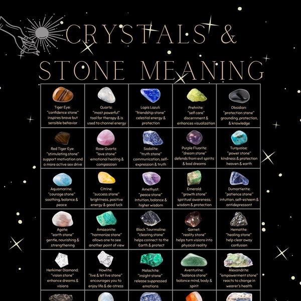 Crystal and Stone Chart - PDF File ONLY - Last Chance - When they're gone they're gone - See updated 2022 listing