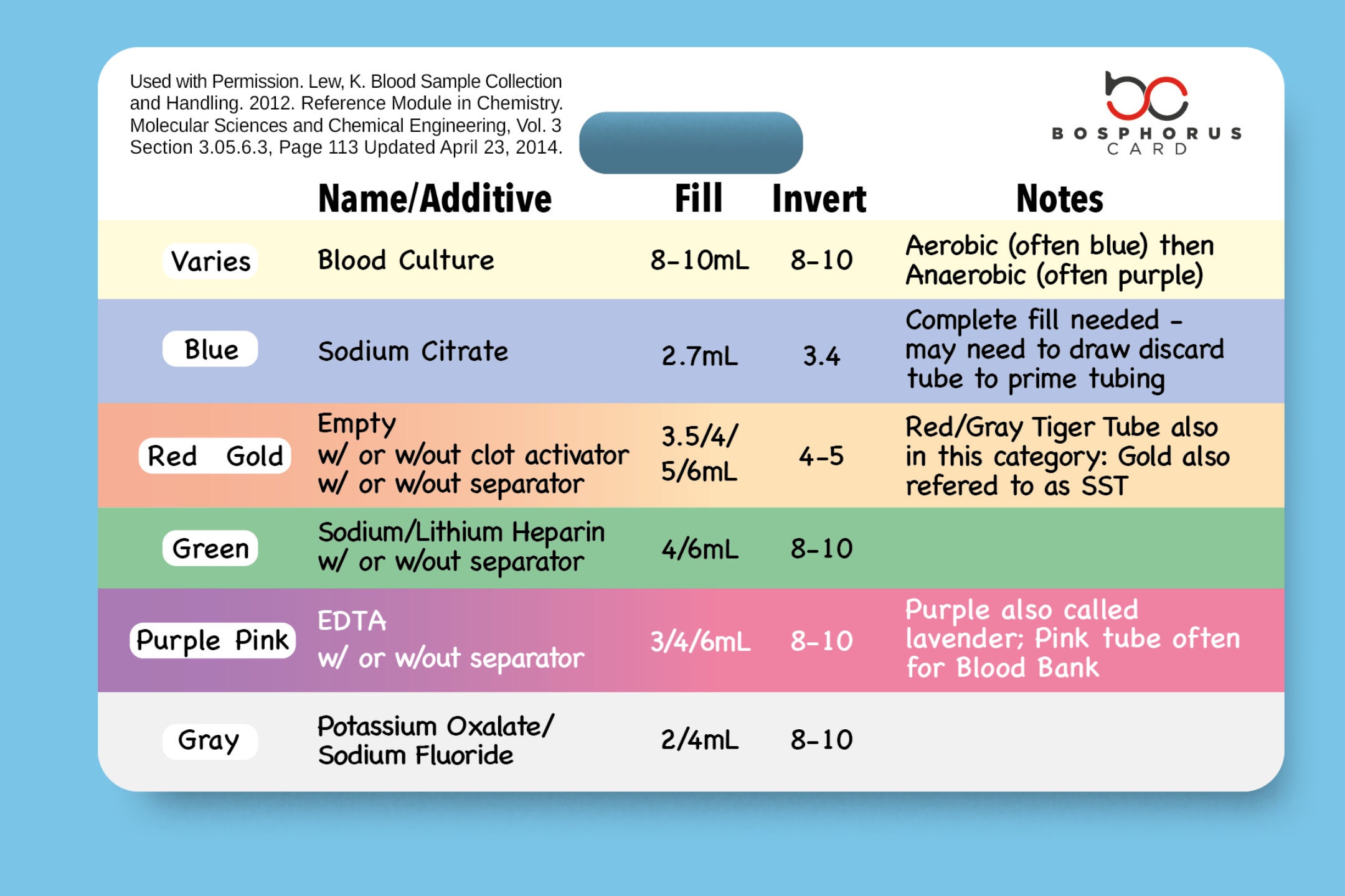 Order of Draw Badge Card for Nurse Student Etsy