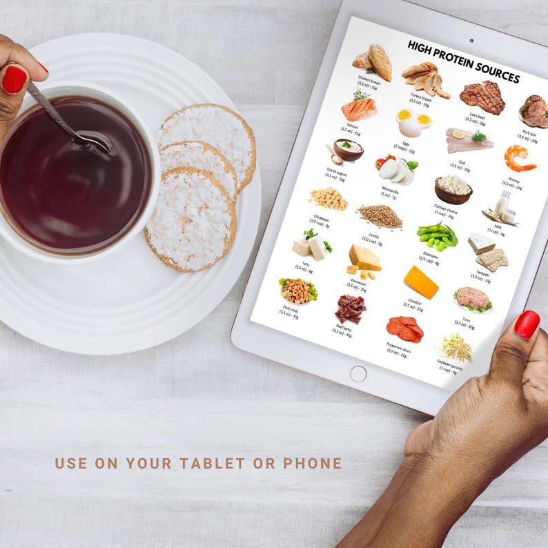 High Protein Sources Food List Nutrition Poster Gut Health Protein Rich