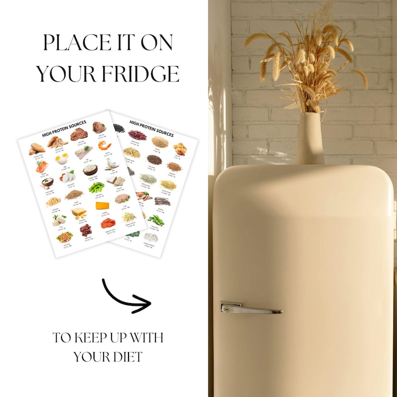 High Protein Sources Food List Nutrition Poster Gut Health Protein Rich