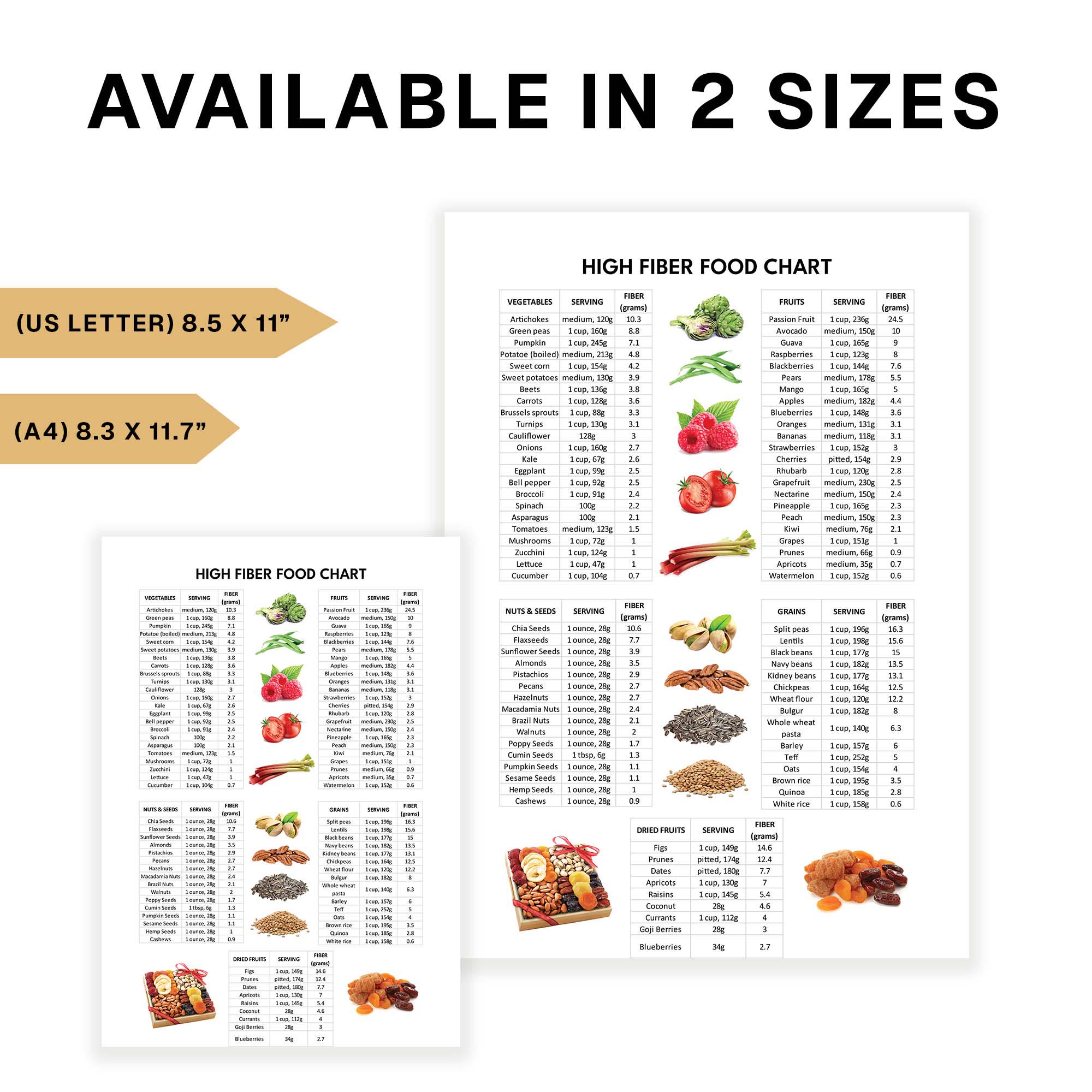 High Fiber Food Chart: Nutrition Guide (printable) - Etsy