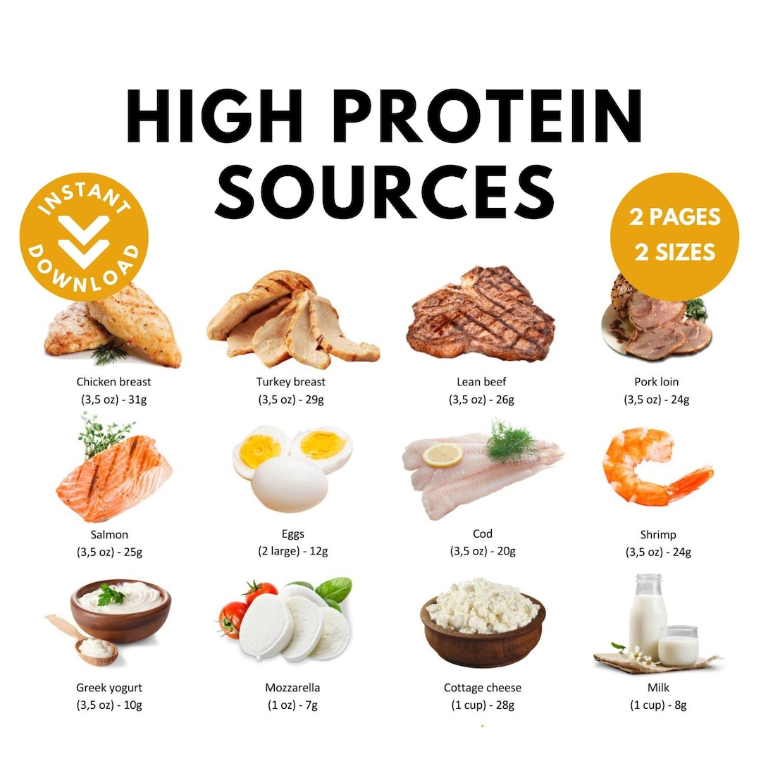 High Protein Sources Food List Nutrition Poster Gut Health Protein Rich