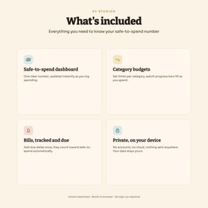 Pode incluir: Um gr&aacute;fico informativo intitulado AY STUDIOS What's included, detalhando um sistema de or&ccedil;amento seguro. Cont&eacute;m quatro se&ccedil;&otilde;es: Safe-to-spend dashboard, Category budgets, Bills, tracked and due e Private, on your device, com &iacute;cones.