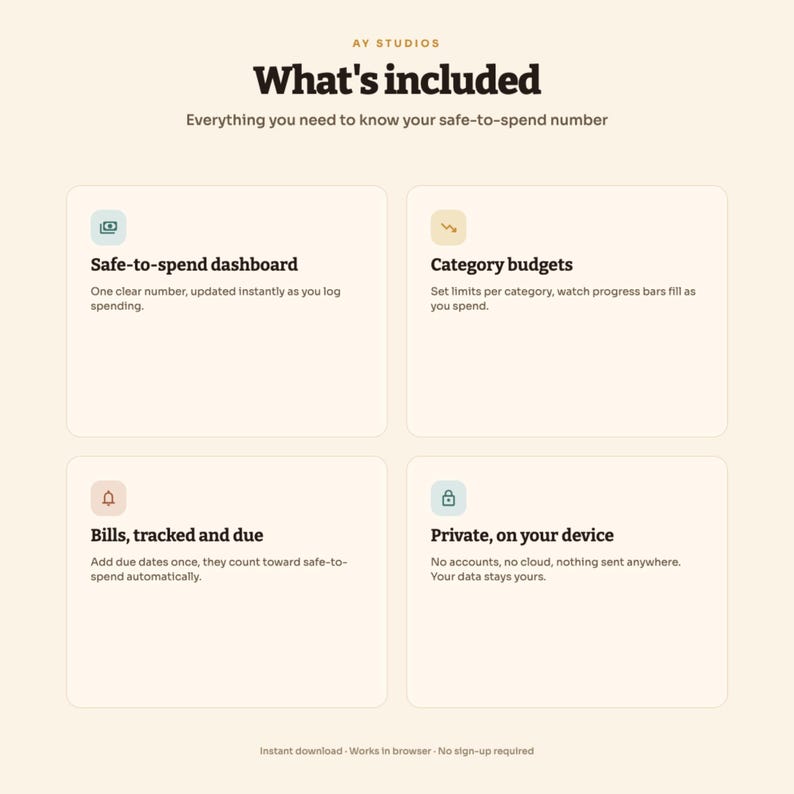 Pode incluir: Um gr&aacute;fico informativo intitulado AY STUDIOS What's included, detalhando um sistema de or&ccedil;amento seguro. Cont&eacute;m quatro se&ccedil;&otilde;es: Safe-to-spend dashboard, Category budgets, Bills, tracked and due e Private, on your device, com &iacute;cones.