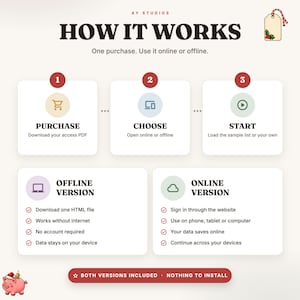 May include: An informational graphic titled HOW IT WORKS by AY STUDIOS. It outlines a three-step process: PURCHASE, CHOOSE, and START. Below, it details features for an OFFLINE VERSION and an ONLINE VERSION, noting both are included with no installation.