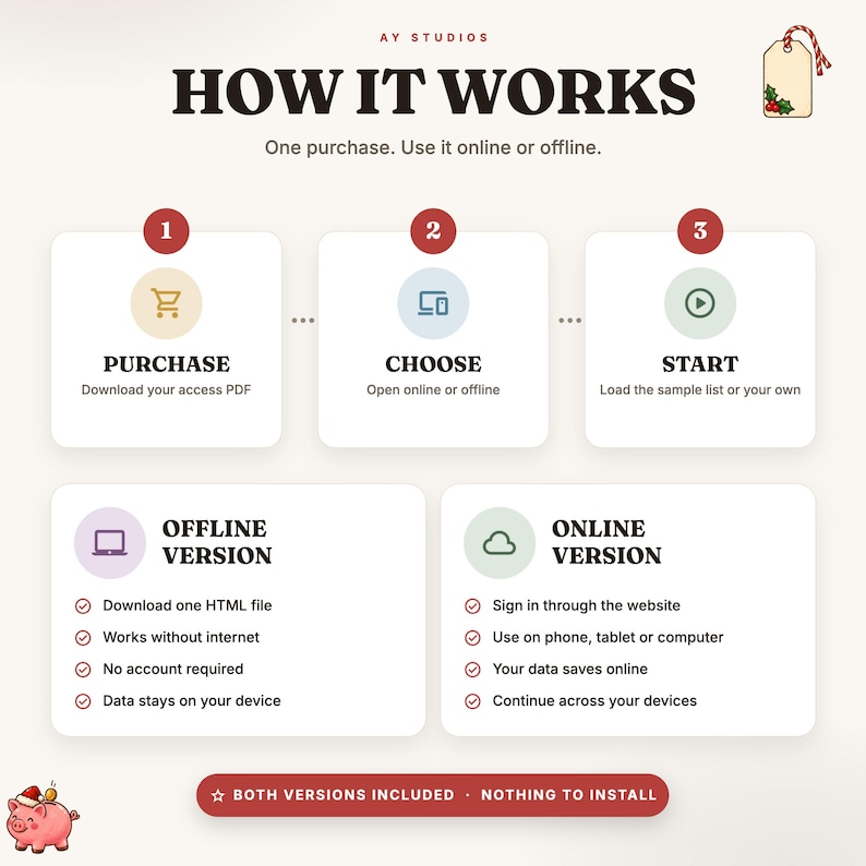 May include: An informational graphic titled HOW IT WORKS by AY STUDIOS. It outlines a three-step process: PURCHASE, CHOOSE, and START. Below, it details features for an OFFLINE VERSION and an ONLINE VERSION, noting both are included with no installation.