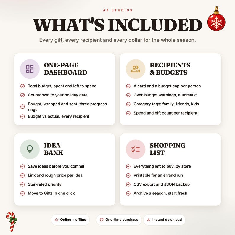 May include: A digital holiday gift planner infographic titled WHAT'S INCLUDED by AY STUDIOS. It features four sections: ONE-PAGE DASHBOARD, RECIPIENTS & BUDGETS, IDEA BANK, and SHOPPING LIST, each with bulleted lists of features and icons.