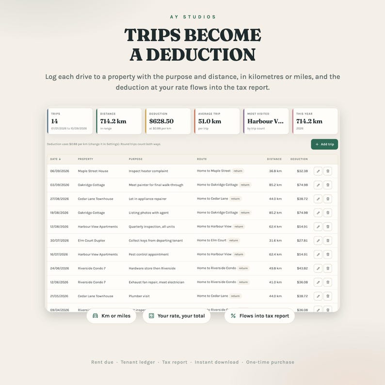 Mileage tracker turned into a deduction