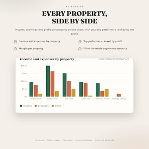 Income and expenses by property chart, top performers