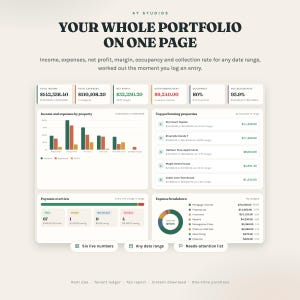 Dashboard: income, expenses, profit, occupancy, collection rate