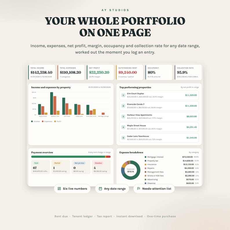 Dashboard: income, expenses, profit, occupancy, collection rate
