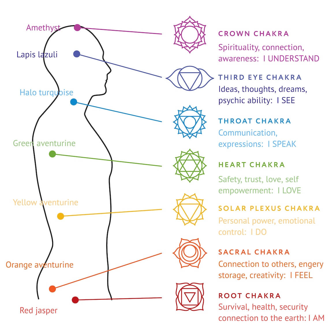 Chakra Necklace for Men 7 Chakra Stone Pendant Healing Crystal Necklace