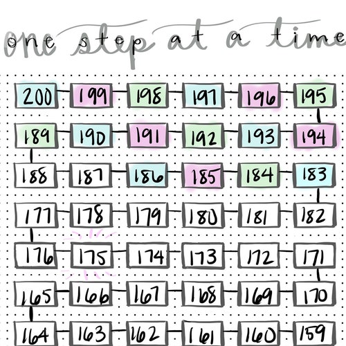 Weight Loss Journal Printable Weight Loss Tracker Instant | Etsy