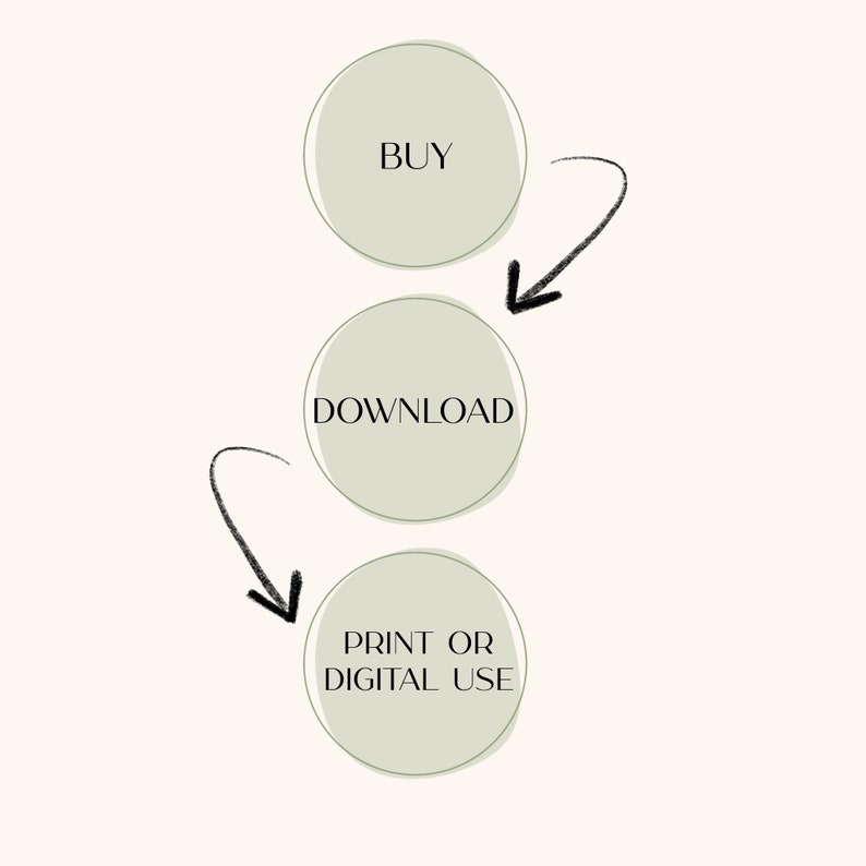 May include: Diagram showing the steps to purchase a digital product. The steps are: Buy, Download, Print or Digital Use. Arrows show the flow of the steps.
