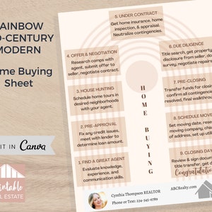 Home Buying Process Editable Real Estate Marketing Template, Home Buyer&#39;s Checklist Real Estate Buyer Guide Mid Century Modern Design SPF020