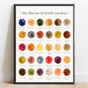 May include: A framed wall art print titled the flavours of north carolina, featuring a grid of thirty watercolour circles in various colours. Each circle is labelled with a specific food item name in black text, arranged in five rows and six columns.