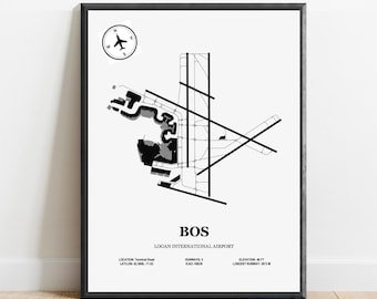 BOS, Aeropuerto Internacional Logan – Mapa de diseño del aeropuerto, póster de aviación