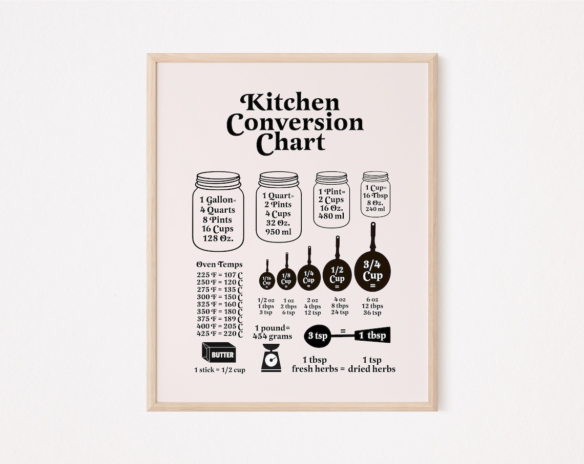 Kitchen Circle Conversion Chart Kitchen Conversion Chart | Boho Kitchen Conversions | Kitchen Converter ...