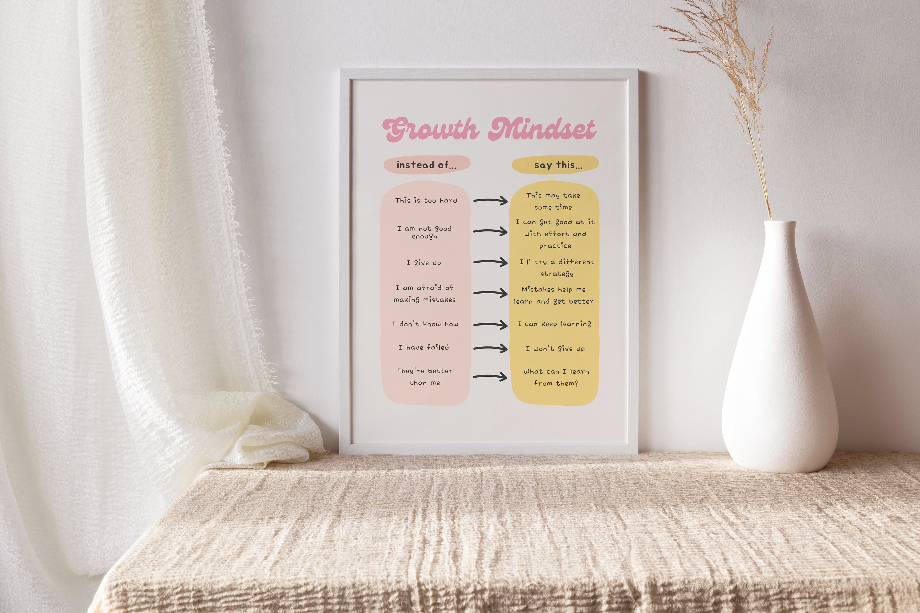 Growth Mindset Print | Growth Vs Fixed | Therapist Office Wall Decor ...