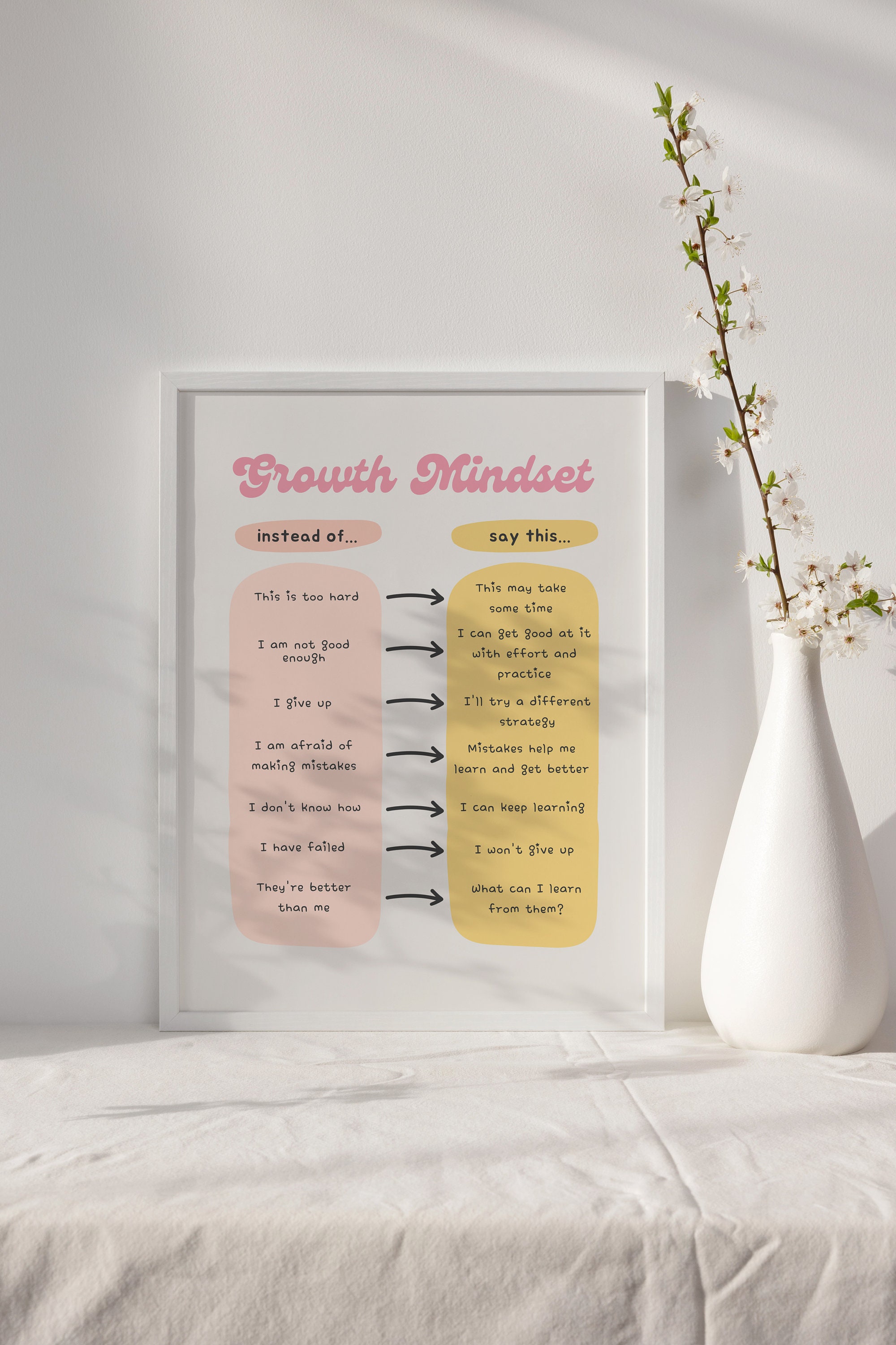 Growth Mindset Print | Growth Vs Fixed | Therapist Office Wall Decor ...