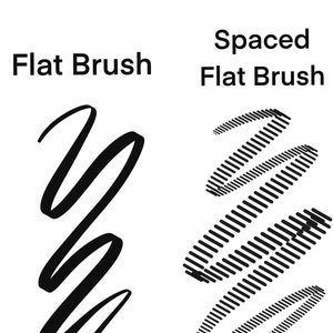 Flacher Procreate Pinsel + GRATIS Bonus Pinsel = Procreate Lettering!