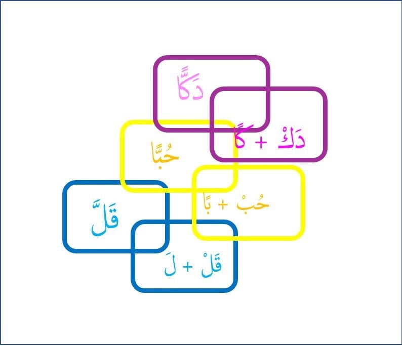 Puede incluir: Un dise&ntilde;o abstracto con cuadrados superpuestos en azul, amarillo, morado y rosa. Los cuadrados contienen texto &aacute;rabe, incluyendo las palabras "Daka", "Hina", "Hab" y "Qal".