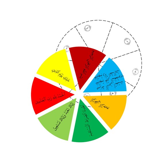 Surah Al Fatiha Wheel Etsy