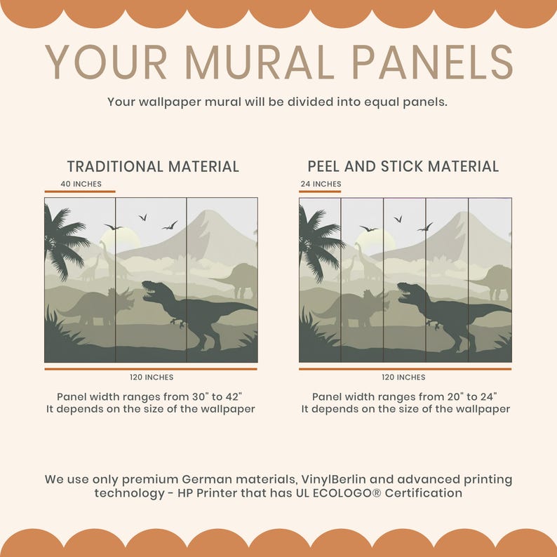 The image is a comparison of two different types of wall mural panels, one being traditional material and the other being peel and stick material. The text indicates that the wall mural will be divided into equal panels, and the panels are 120 inches wide. The image also mentions that the panels are made of premium German materials, such as vinyl and advanced printing technology, and that they are certified by the U.S. Environmental Protection Agency (EPA) for use in wall art.