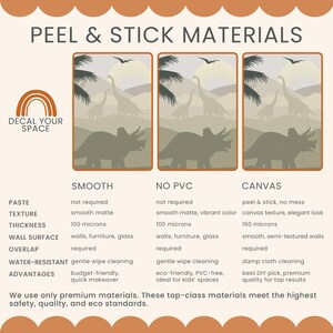 The image is a collage of three images depicting different materials: smooth texture, no vinyl, and canvas texture.