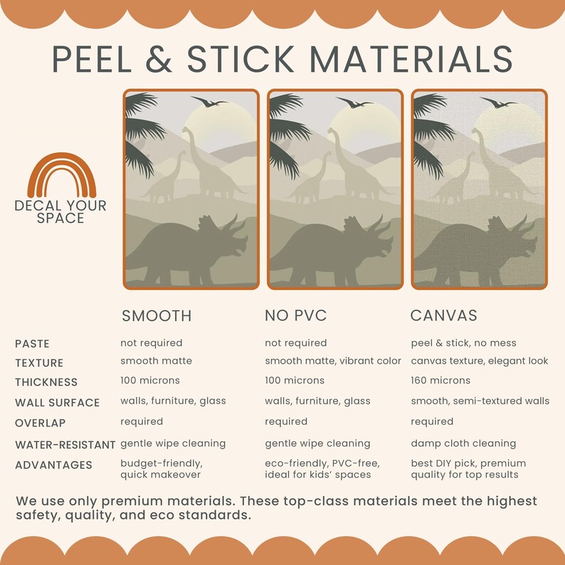 The image is a collage of three images depicting different materials: smooth texture, no vinyl, and canvas texture.