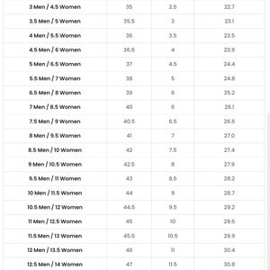 May include: A shoe size chart with columns for Size, Eur Size, UK Size, and Insole Length in centimeters. Sizes range from 3 Men / 4.5 Women to 12.5 Men / 14 Women. The chart includes corresponding European and UK sizes.