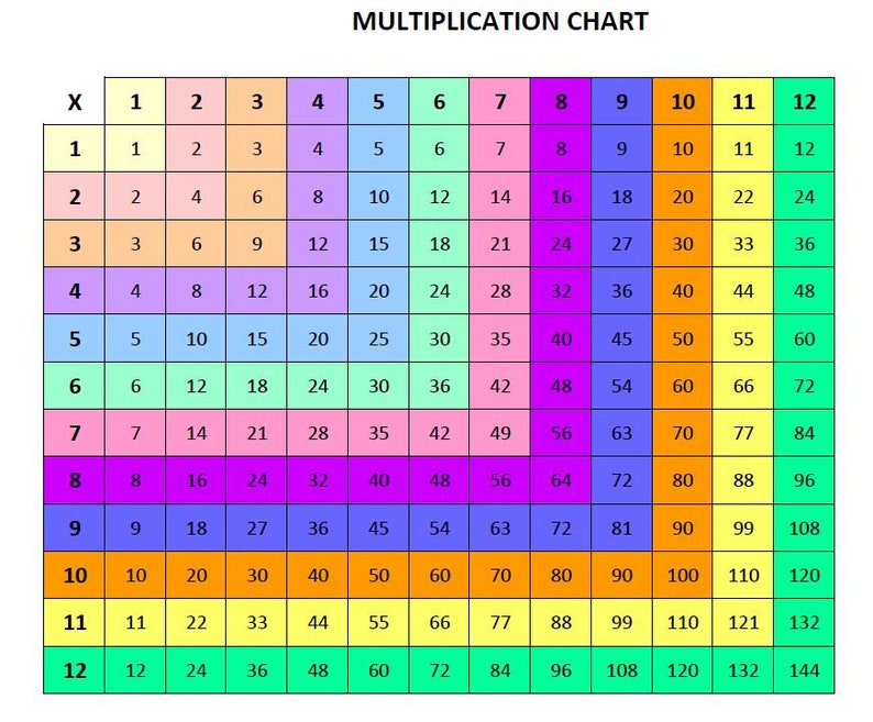 Printable Multiplication Chart Home School Chart for Multiplication ...