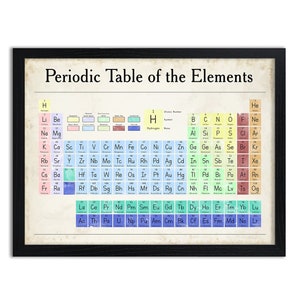 Periodic table - Science - Prints