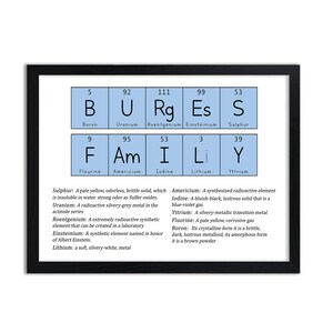 Periodic Table Names and Phrases Science Prints Blue