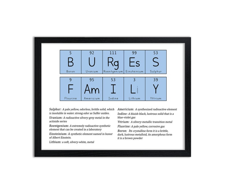 Periodic Table Names and Phrases Science Prints Blue