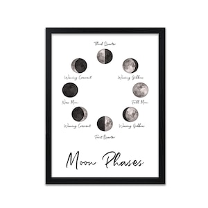 Moon Phases - Diagram - Print