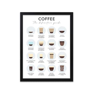 Coffee Guide - Prints