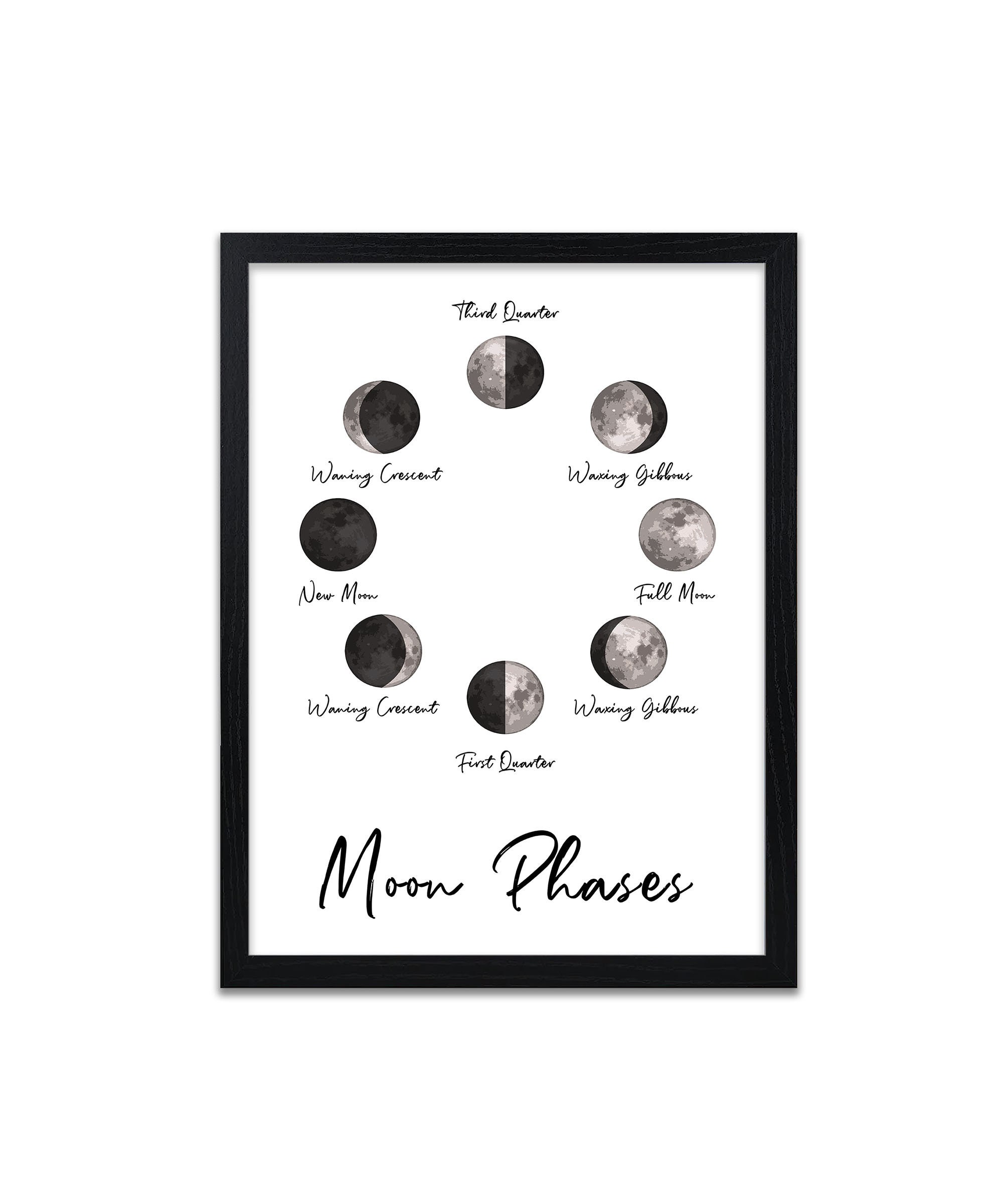Draw The Diagram Of Phases Of Moon Moon Phases Diagram Works